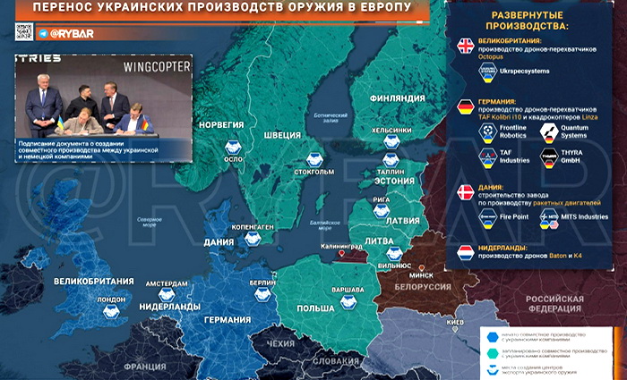 Траектория на лето